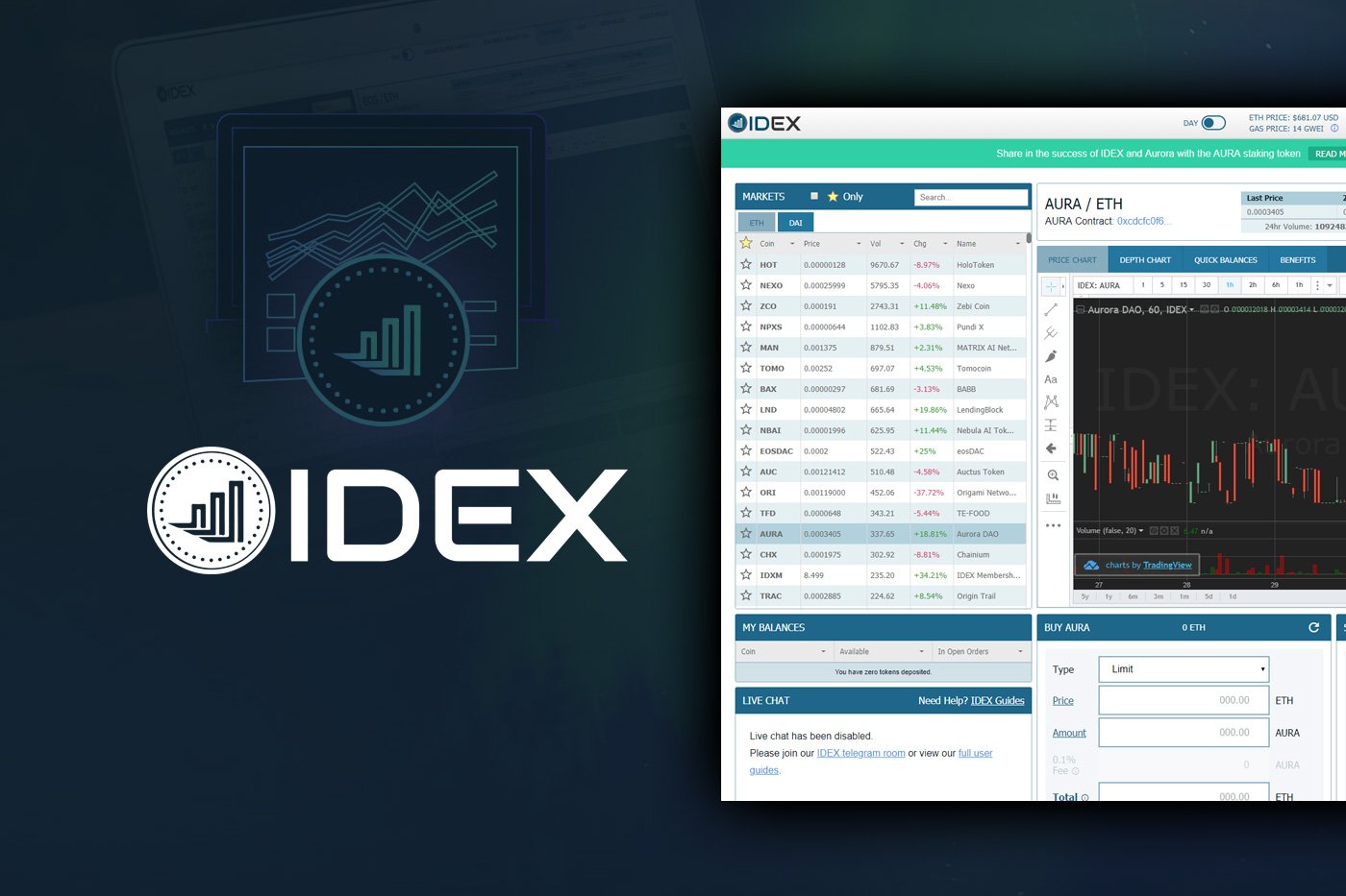 IDEXUSD Charts and Quotes — TradingView