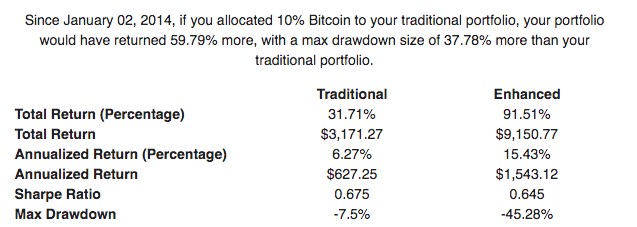 If I Bought Bitcoin Calculator (Any Date)