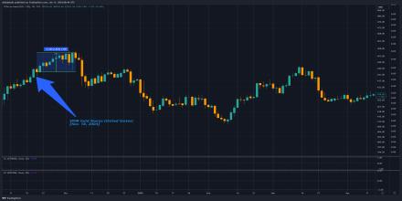 IG Gold [IGG] Live Prices & Chart