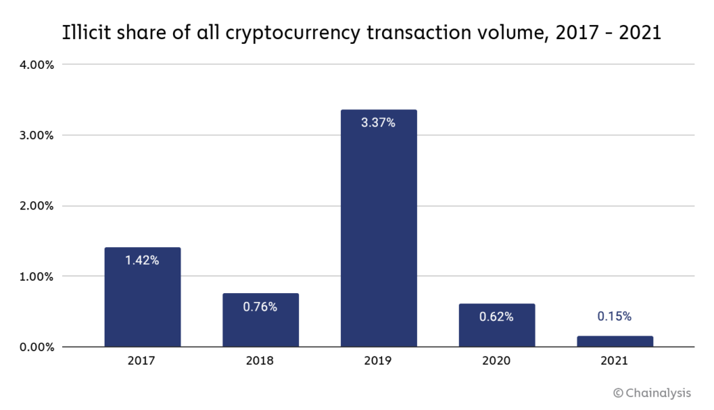 Cryptocurrency Miners & Crime: Let Me Count the Ways