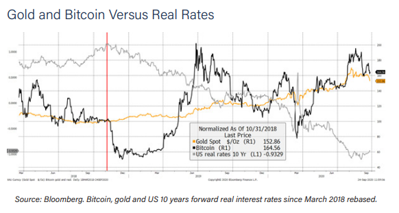 Record-Breaking Bitcoin Rally Could Delay Fed Interest-Rate Cuts: JPM