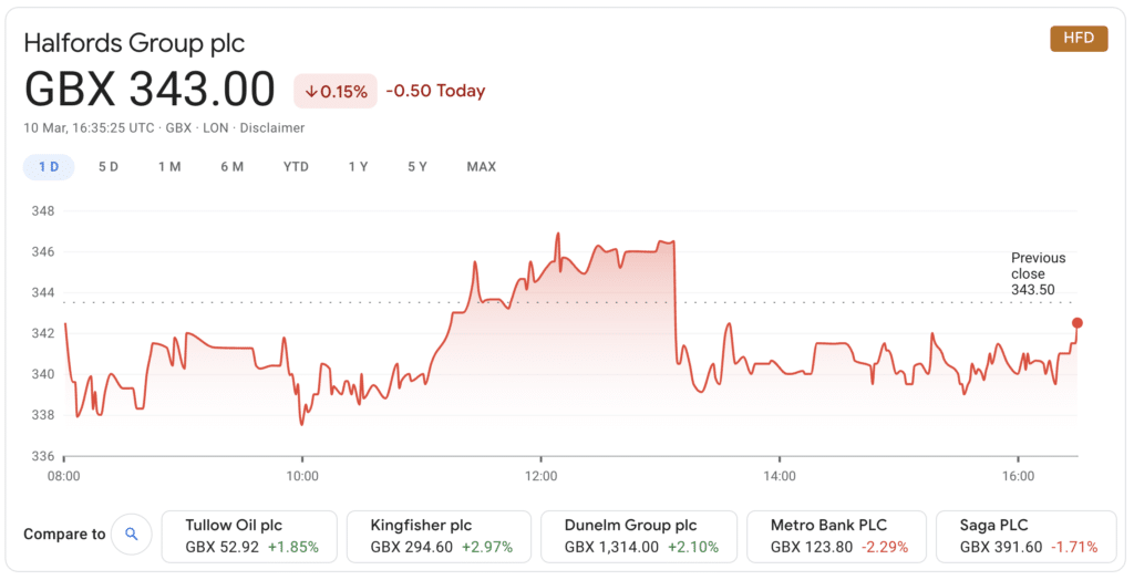 How can we invest $K to produce income? | Morningstar