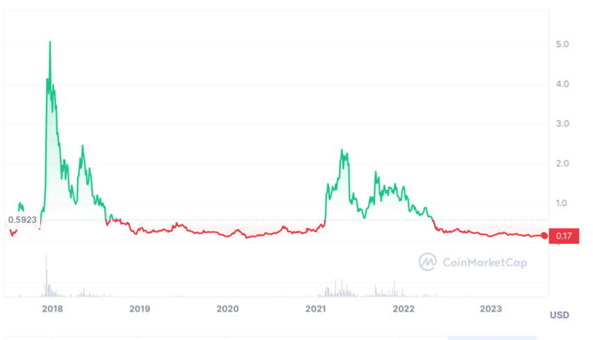 IOTA Price Prediction – | MIOTA Price Forecast