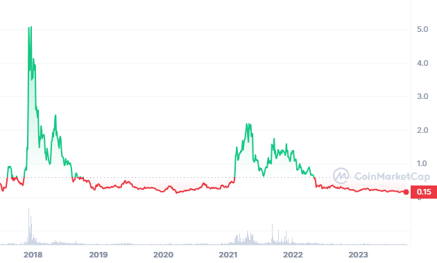 XRP (XRP) Price Prediction - 