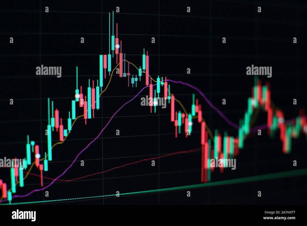 Bitcoin Price Prediction – Forbes Advisor Australia