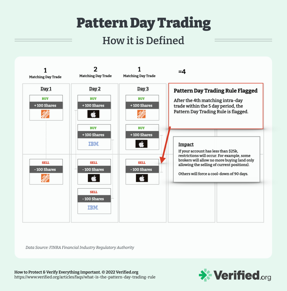 FAQs: Opening | TD Ameritrade