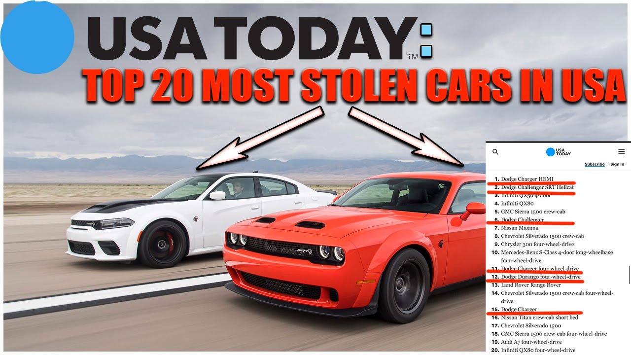 Worth buying challenger with k miles? | Dodge Challenger Forum