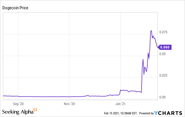 Dogecoin, is it worth the investment?