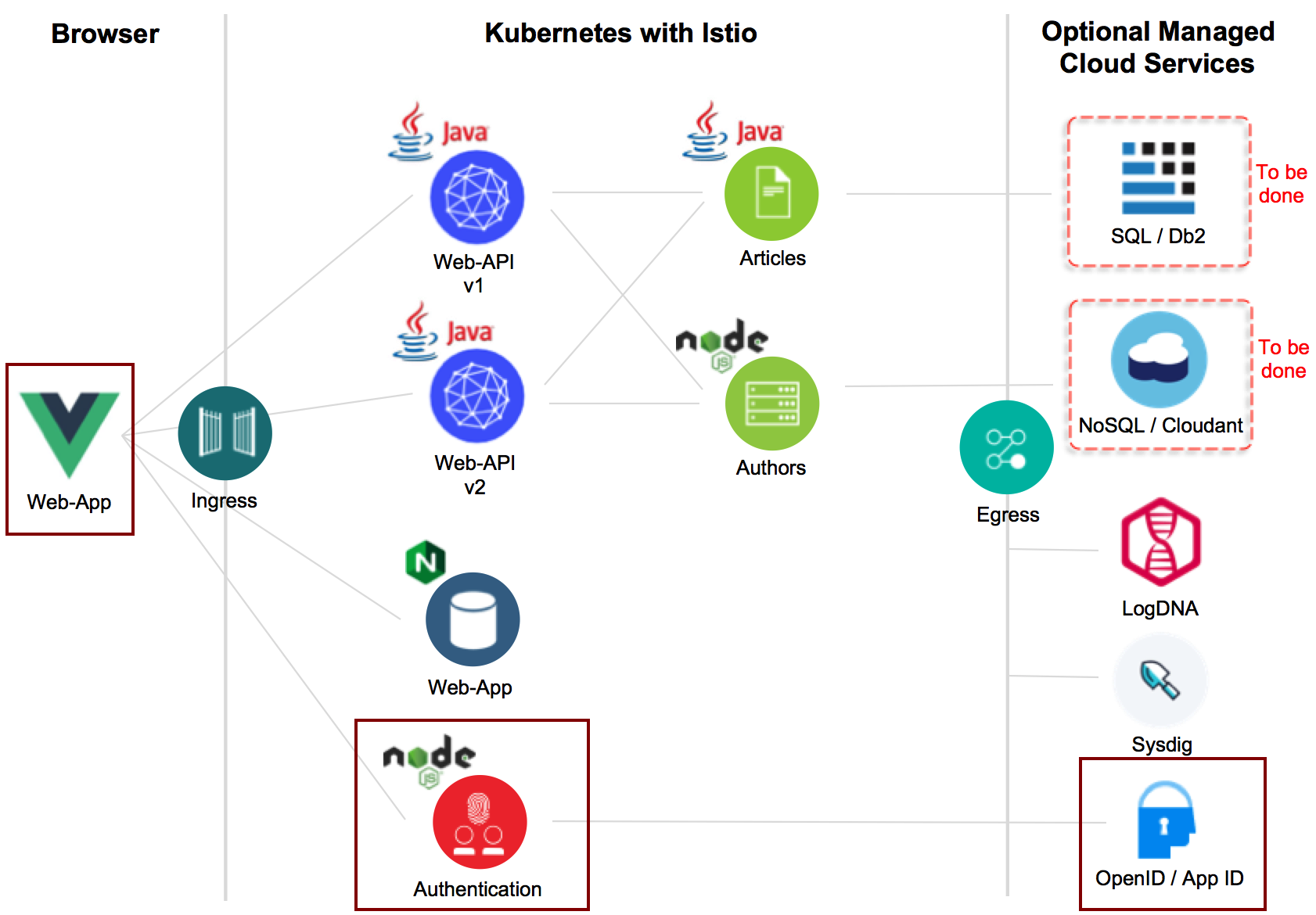 Identity, Claims, & Tokens – An OpenID Connect Primer, Part 1 of 3 | Okta Developer