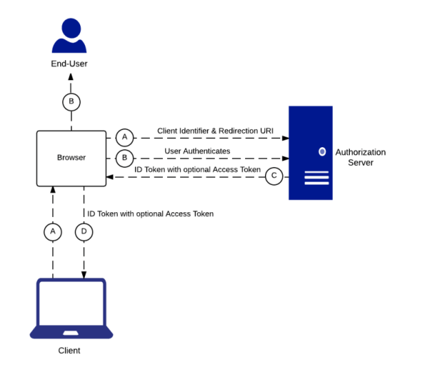 Validate an OpenID Connect JWT using a public key in JWKS - DEV Community