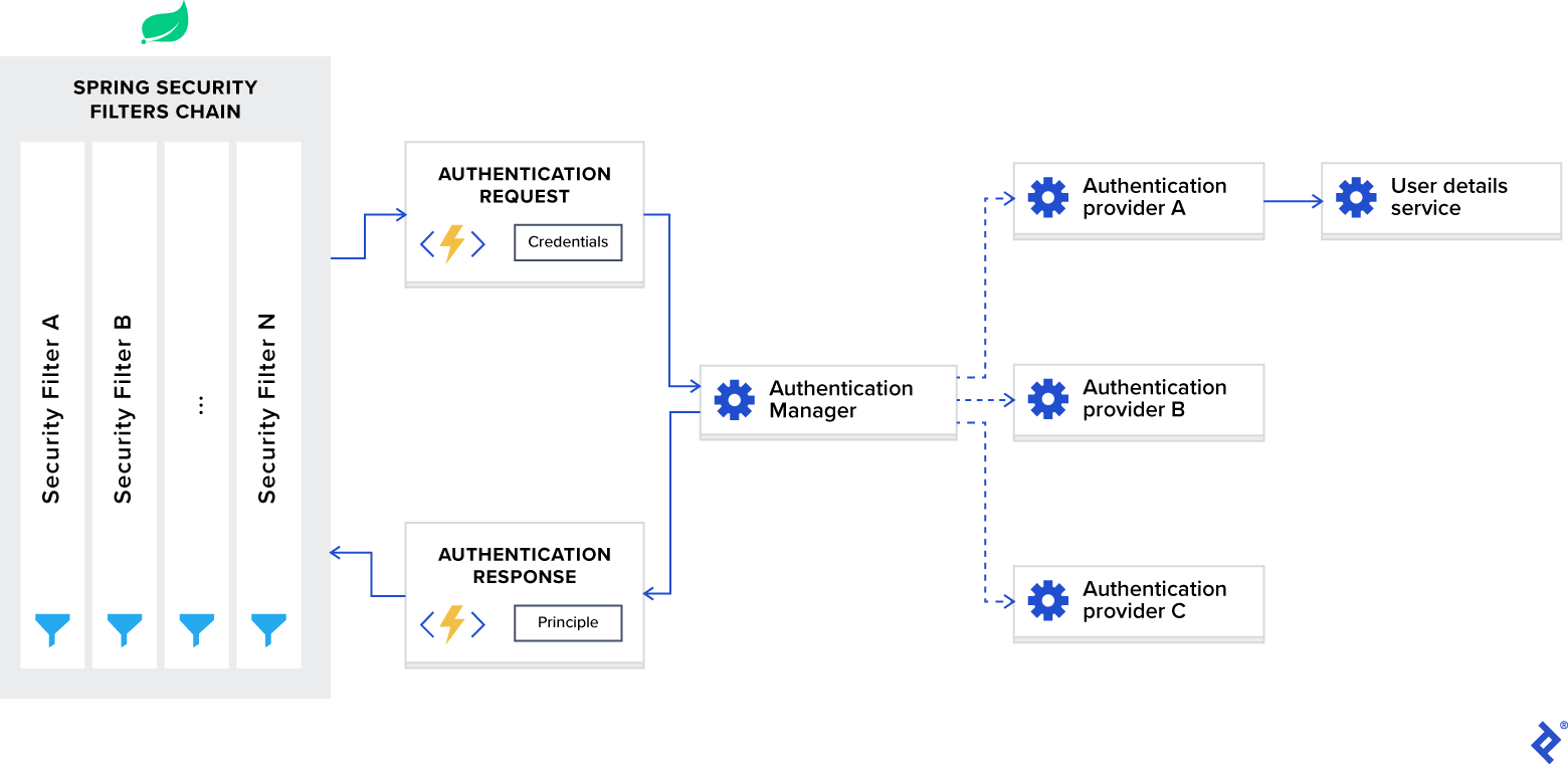 Simplified Guide to JWT Authentication with Spring Boot 🔐 - DEV Community
