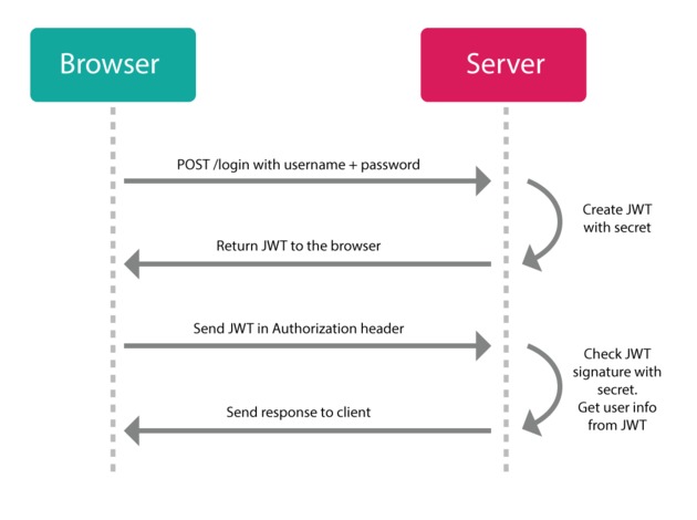 Use CI/CD to build your application | GitLab