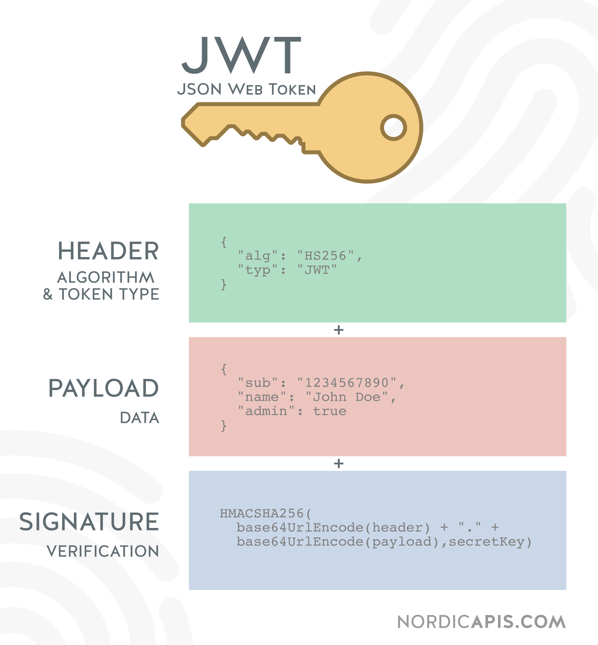 Online JWT Decoder