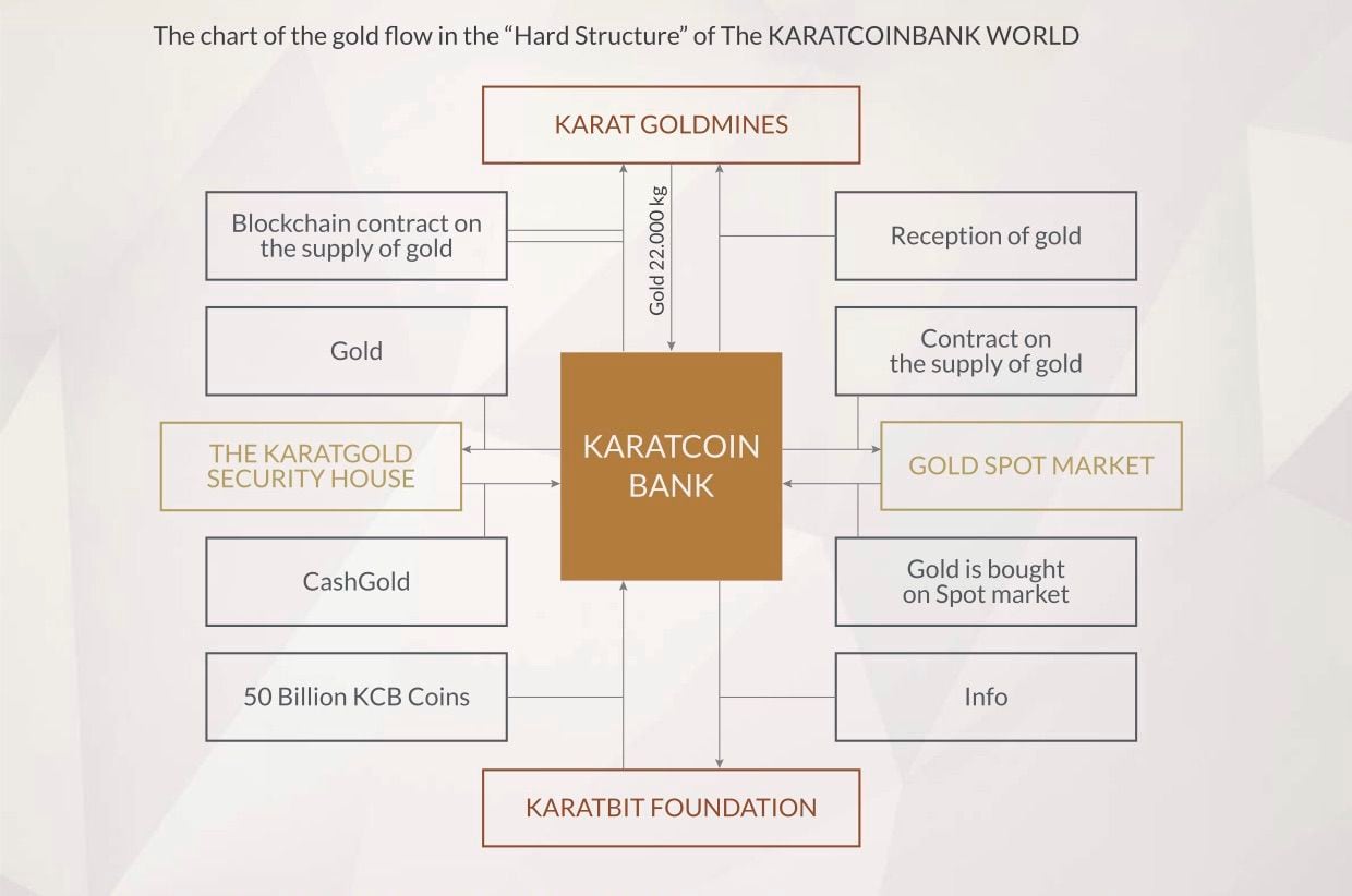 KaratBars holds July 4th hype event, KaratGold Coin dumps 62%