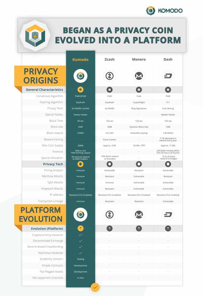 GitHub - KomodoPlatform/komodo: Komodo