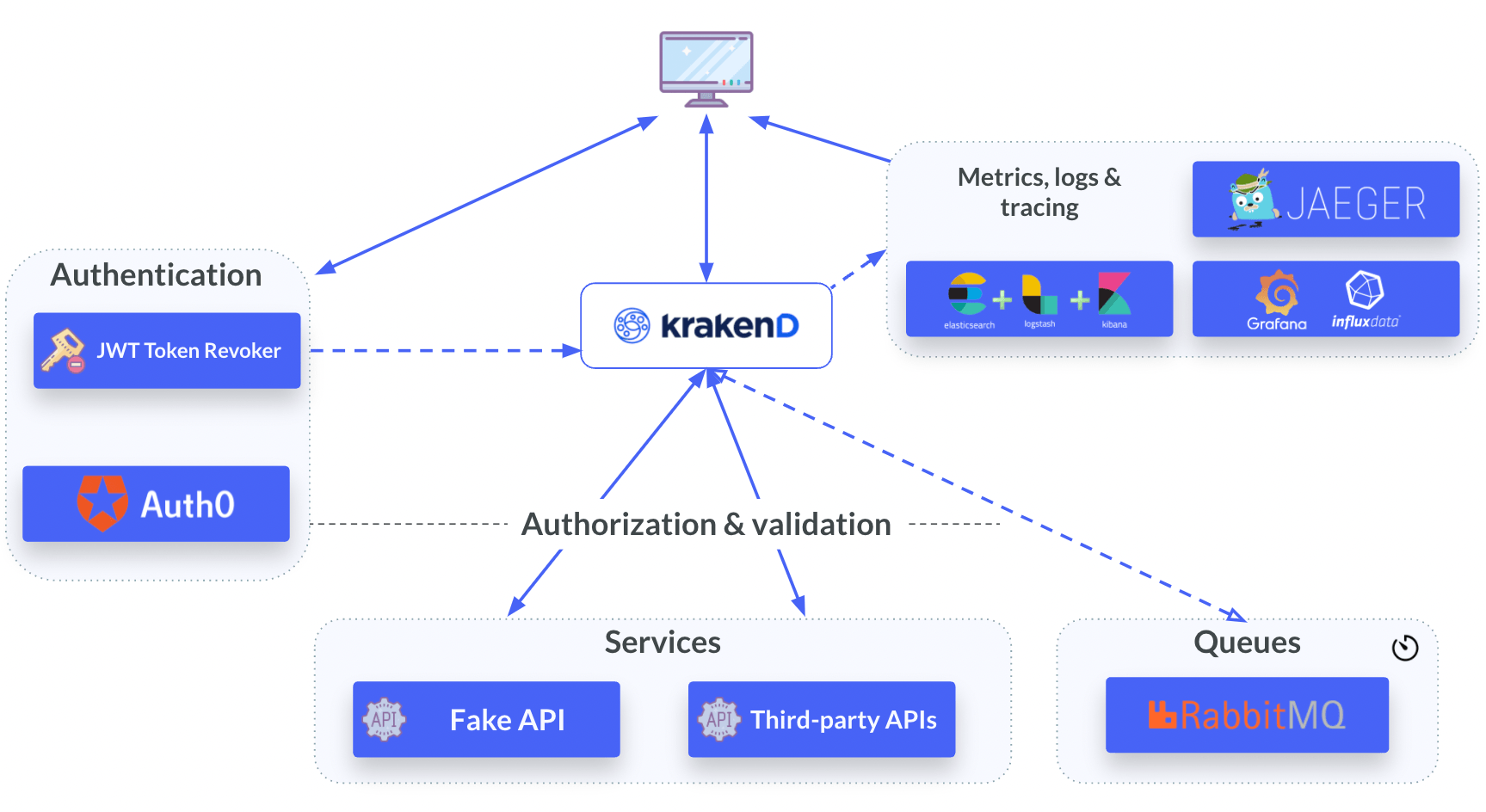 AWS Marketplace: KrakenD API Gateway (Community Edition)