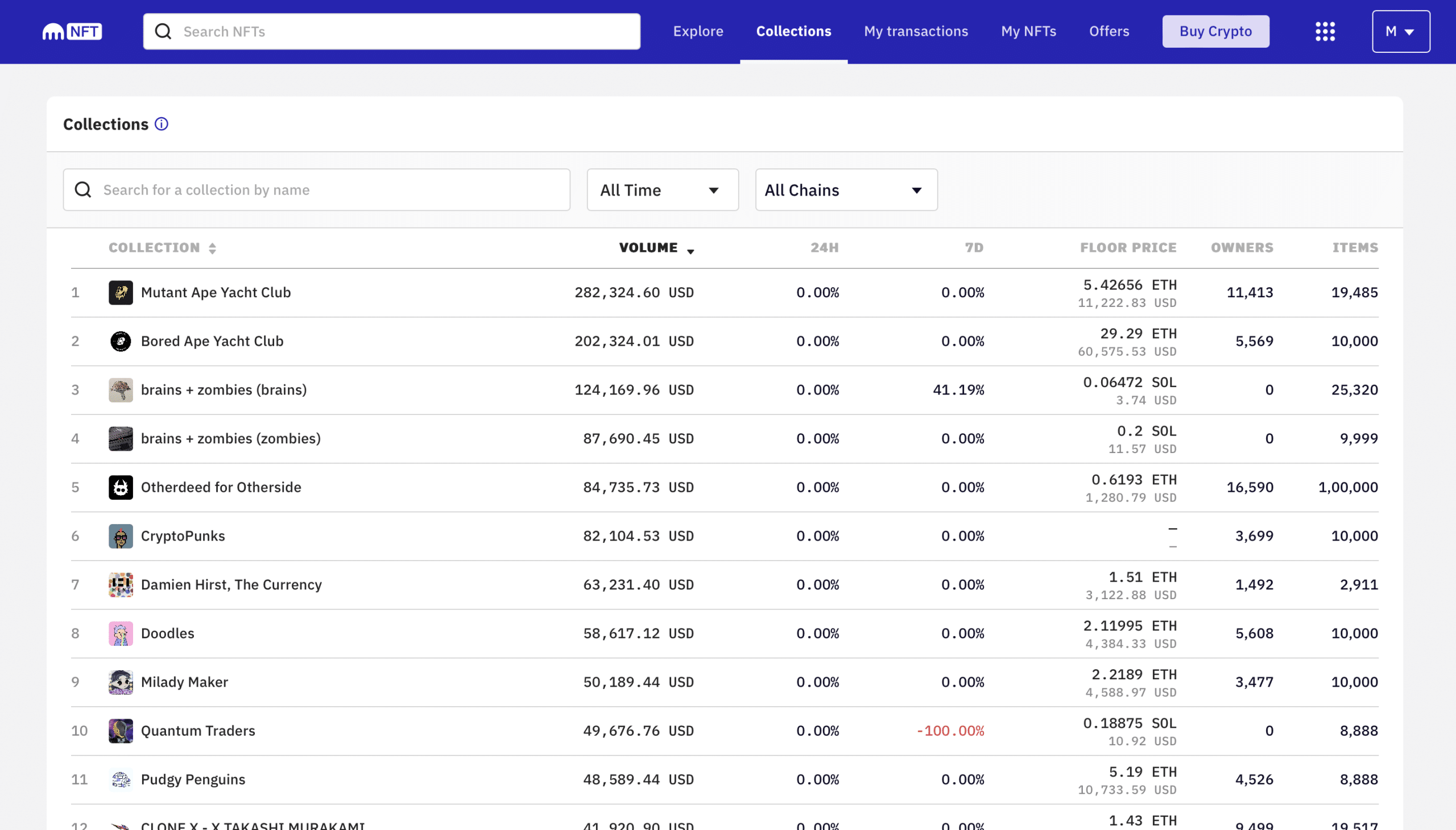 What Is Kraken Crypto Exchange and How to Use It? | CoinMarketCap