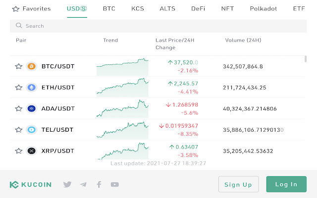 KuCoin Price Today (USD) | KCS Price, Charts & News | coinmag.fun