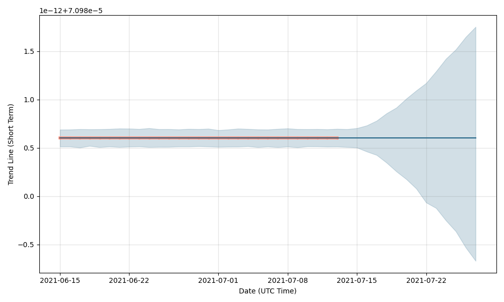 KuboCoin Price Prediction up to $ by - KUBO Forecast - 