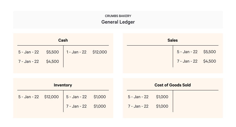 Create a cost accounting ledger - Finance | Dynamics | Microsoft Learn