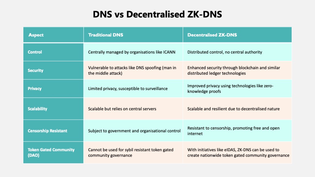 Hyperledger DNS - Ry Jones - Hyperledger Foundation