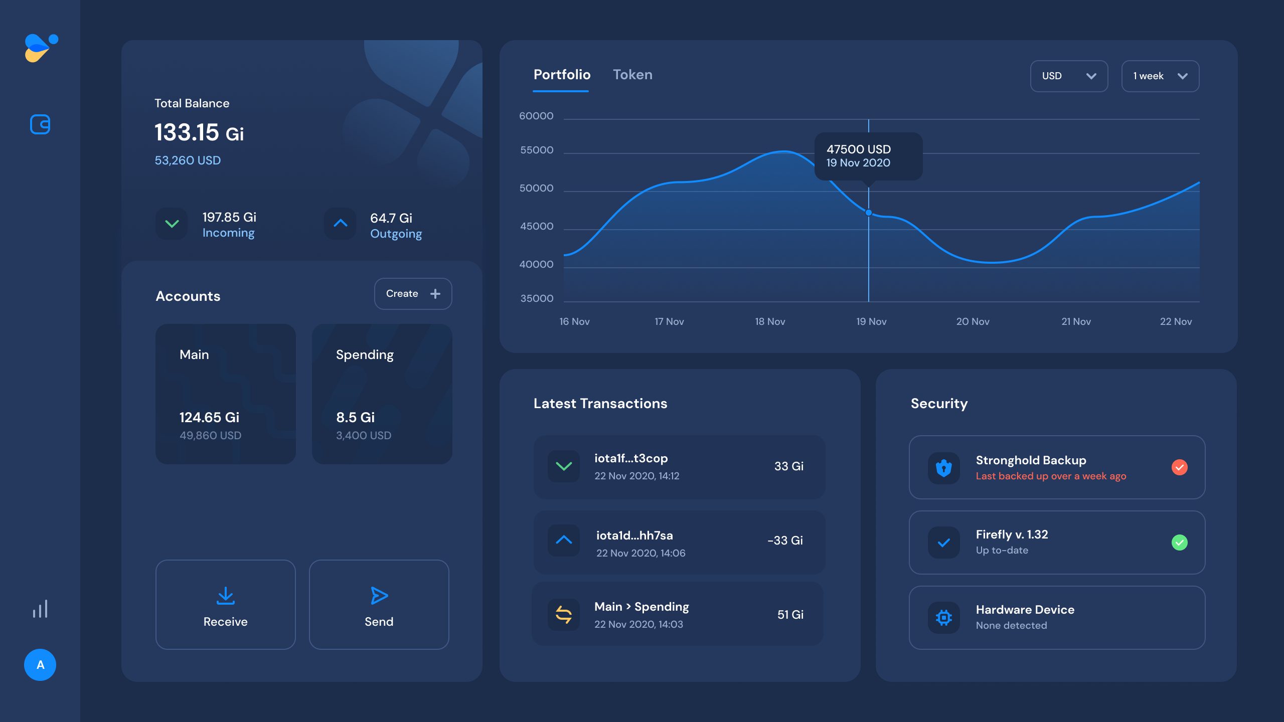 Best Iota Wallets (Hardware, Desktop, Mobile Options Compared) - CaptainAltcoin