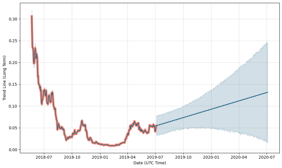 LibraToken Price (LBA), Market Cap, Price Today & Chart History - Blockworks