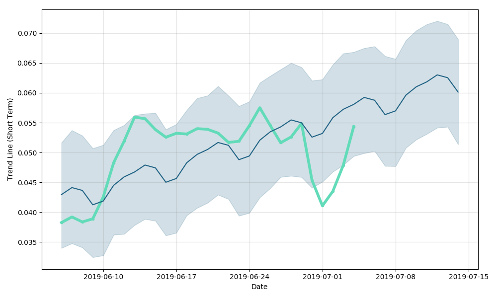 LIBRA update: Live price, price chart, news and markets