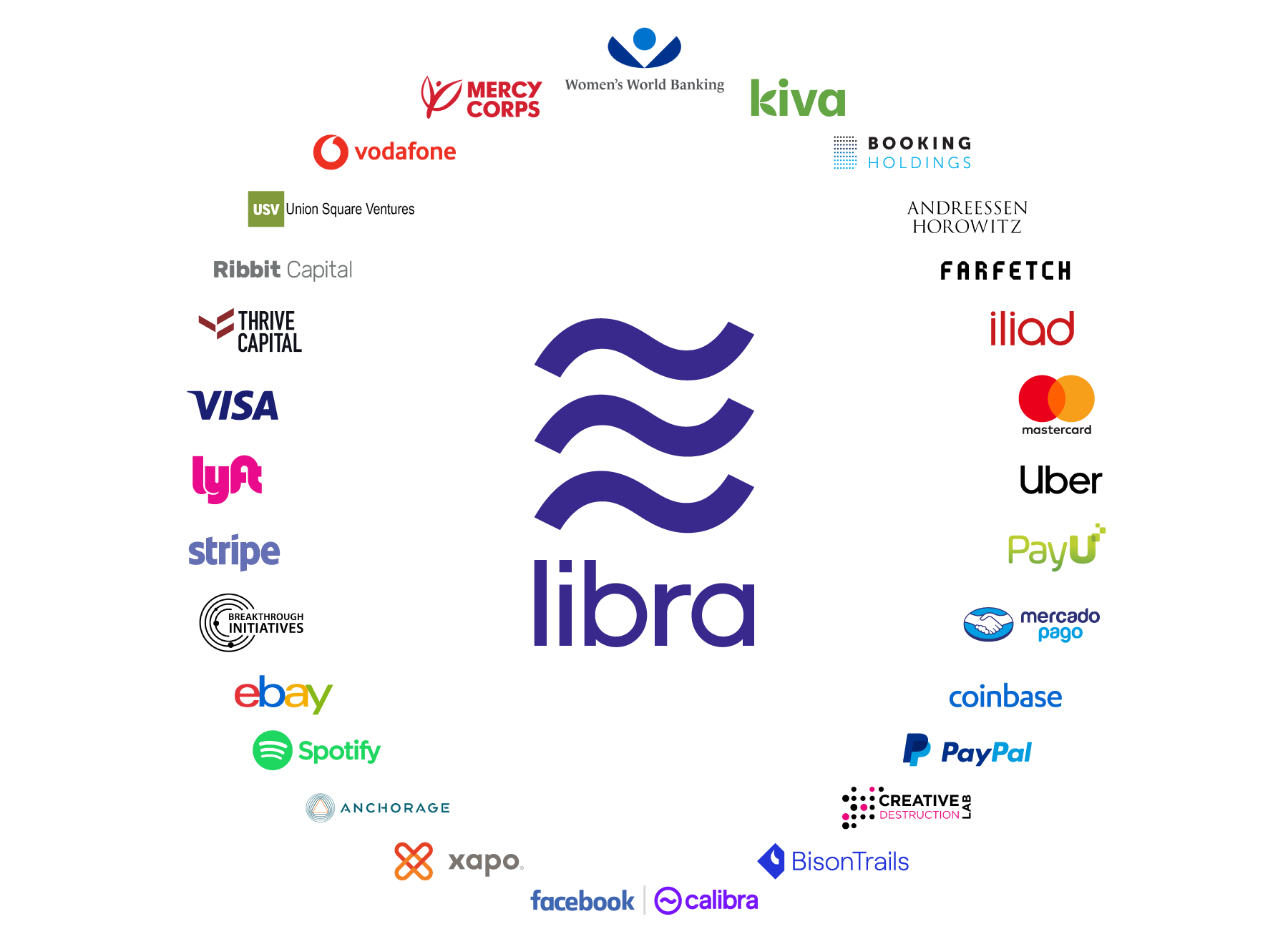 How to buy Libra Protocol (LIBRA) Guide - BitScreener