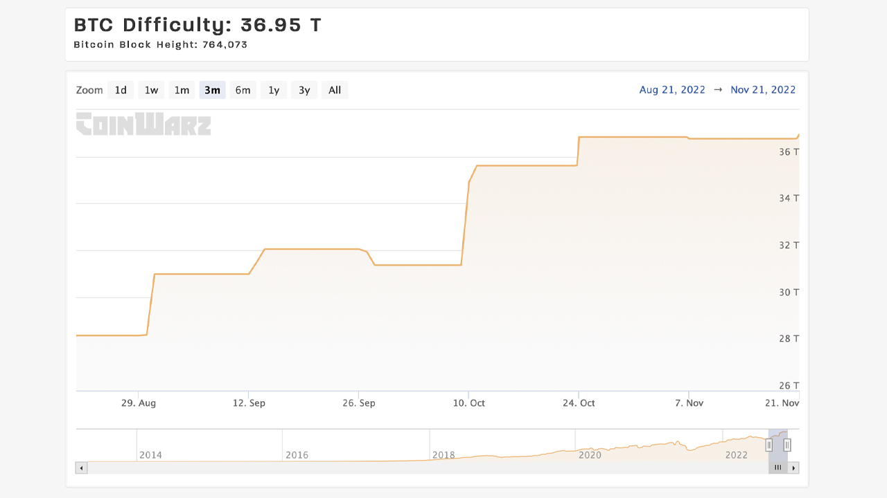 Why Bitcoin Miners Marathon, Riot, and CleanSpark Soared in February