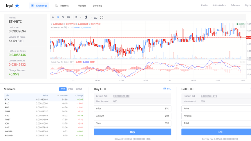 Ukrainian Crypto Exchange Liqui Shuts Down, Cites Lack of Liquidity