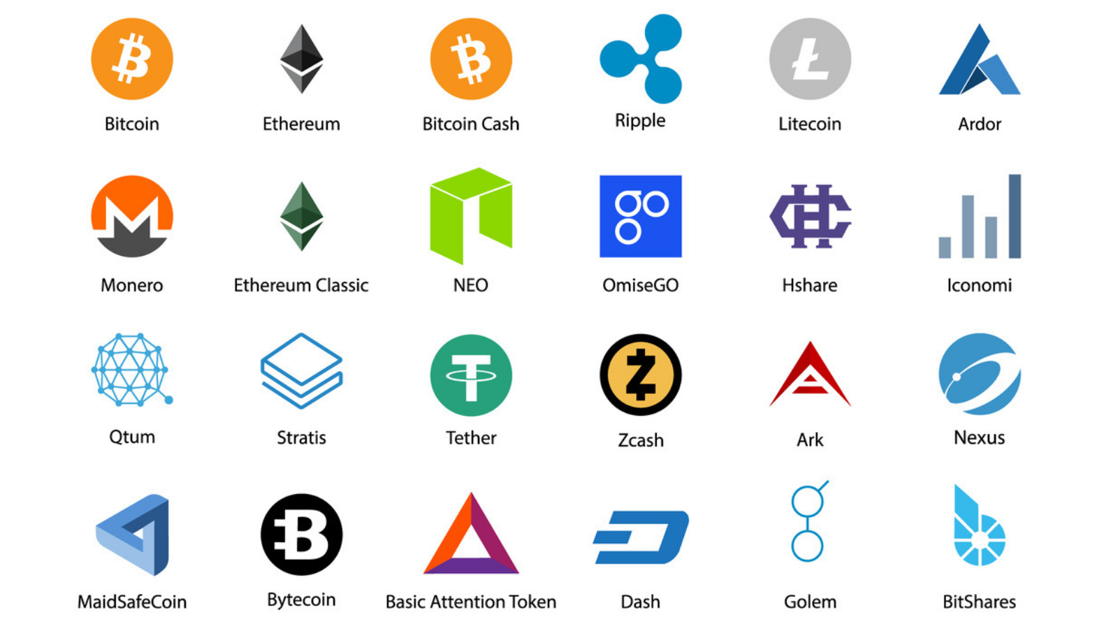 Crypto Exchanges