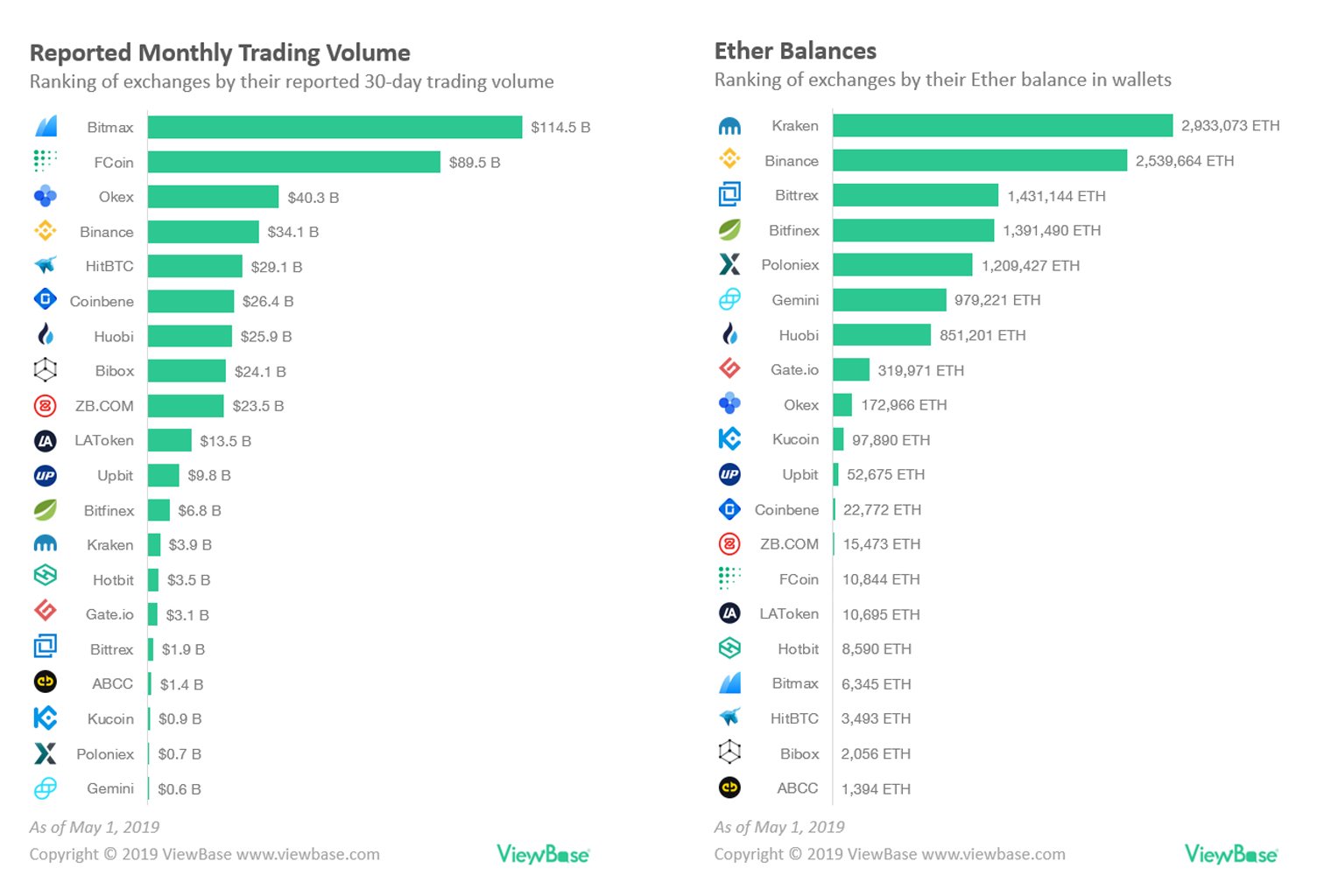 List of Exchanges - Bitcoin Wiki