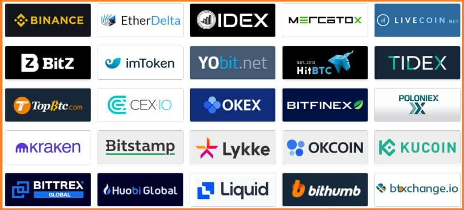 Top crypto exchanges by volume | Reuters