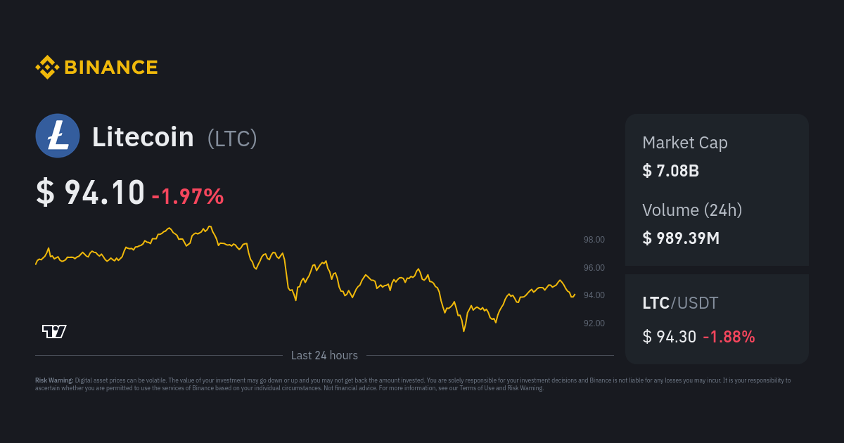 LTC Index Charts and Quotes — TradingView