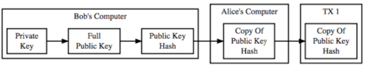 Cryptocurrency Addresses - Skyhigh Security