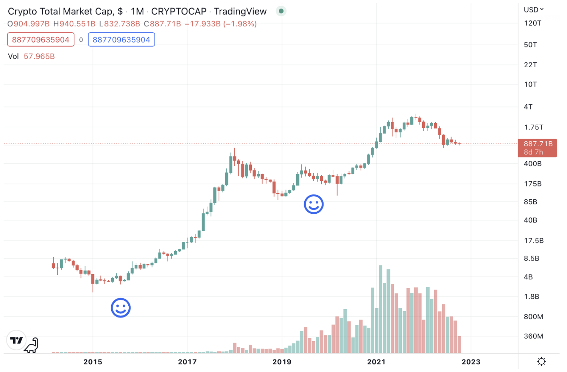 Litecoin (LTC) Price Today | LTC Live Price Charts | Revolut United Kingdom