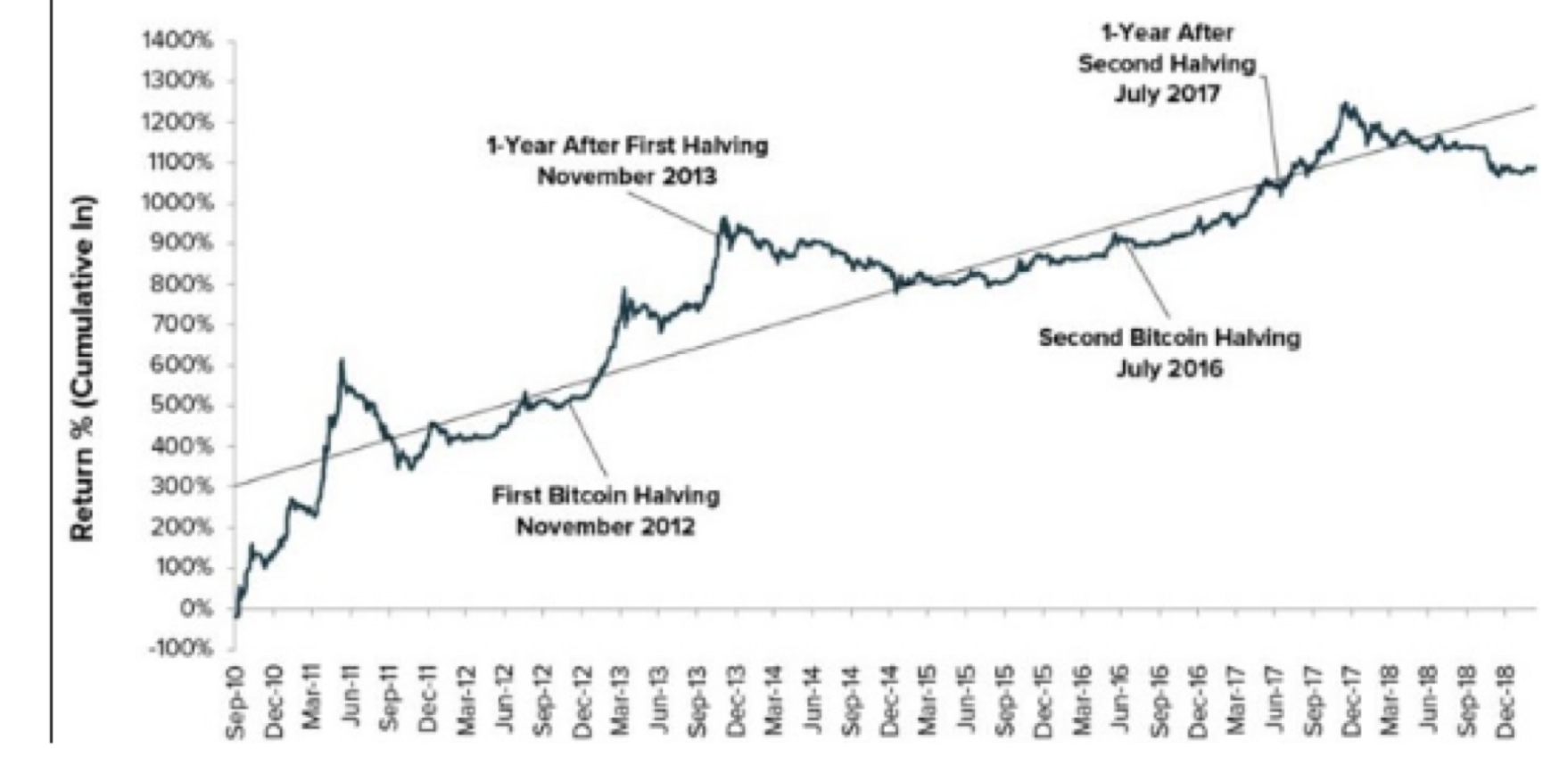 Litecoin Price History Chart - All LTC Historical Data
