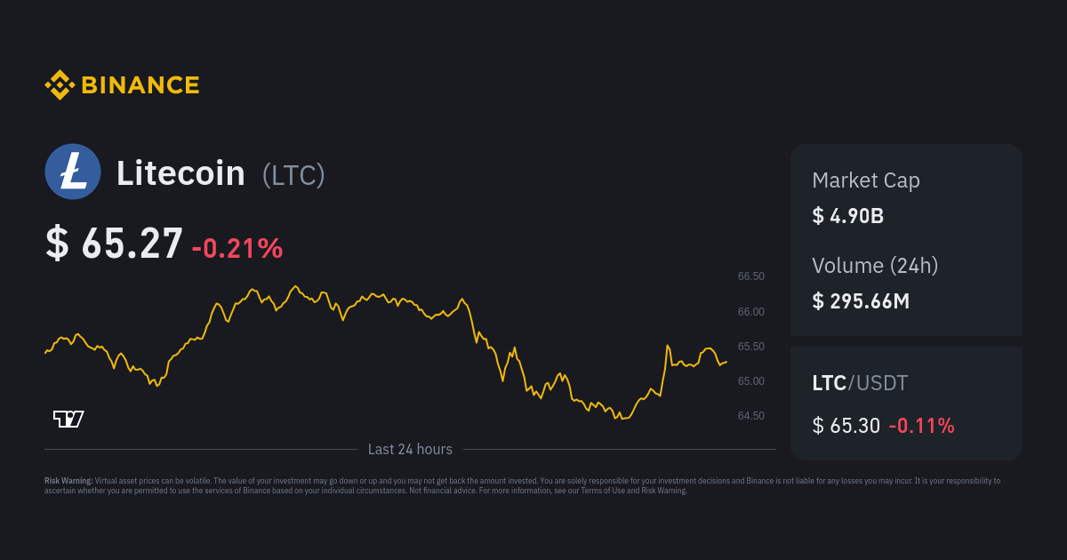 Litecoin price in Pakistan | LTC to PKR