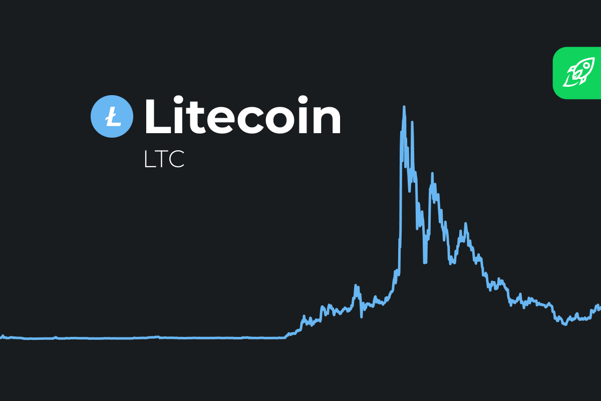 Litecoin Price Chart Today - Live LTC/USD - Gold Price