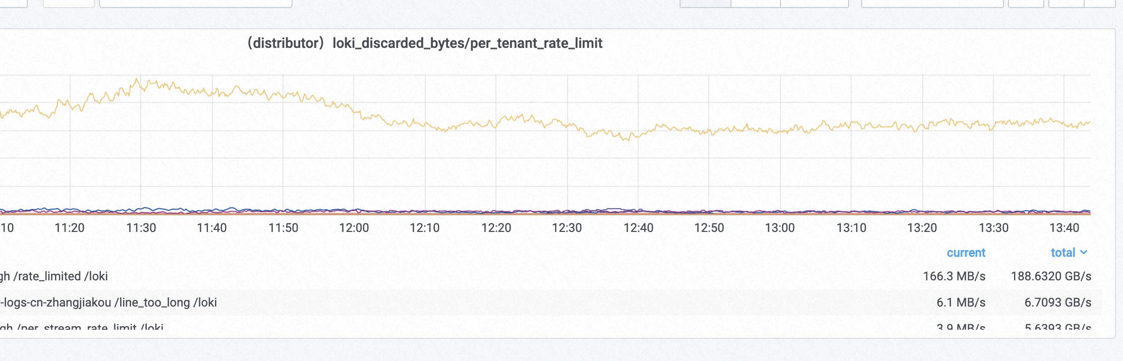 loki/pkg/ingester/coinmag.fun at main · grafana/loki · GitHub