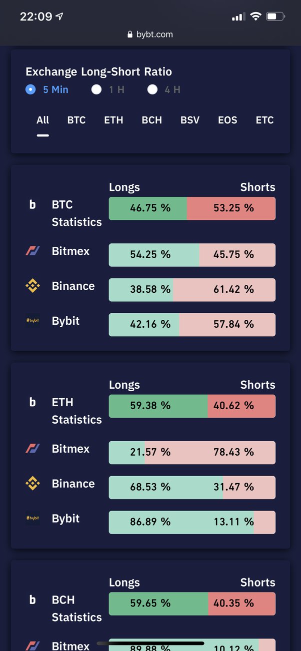 Long Short Ratio - Decentrader