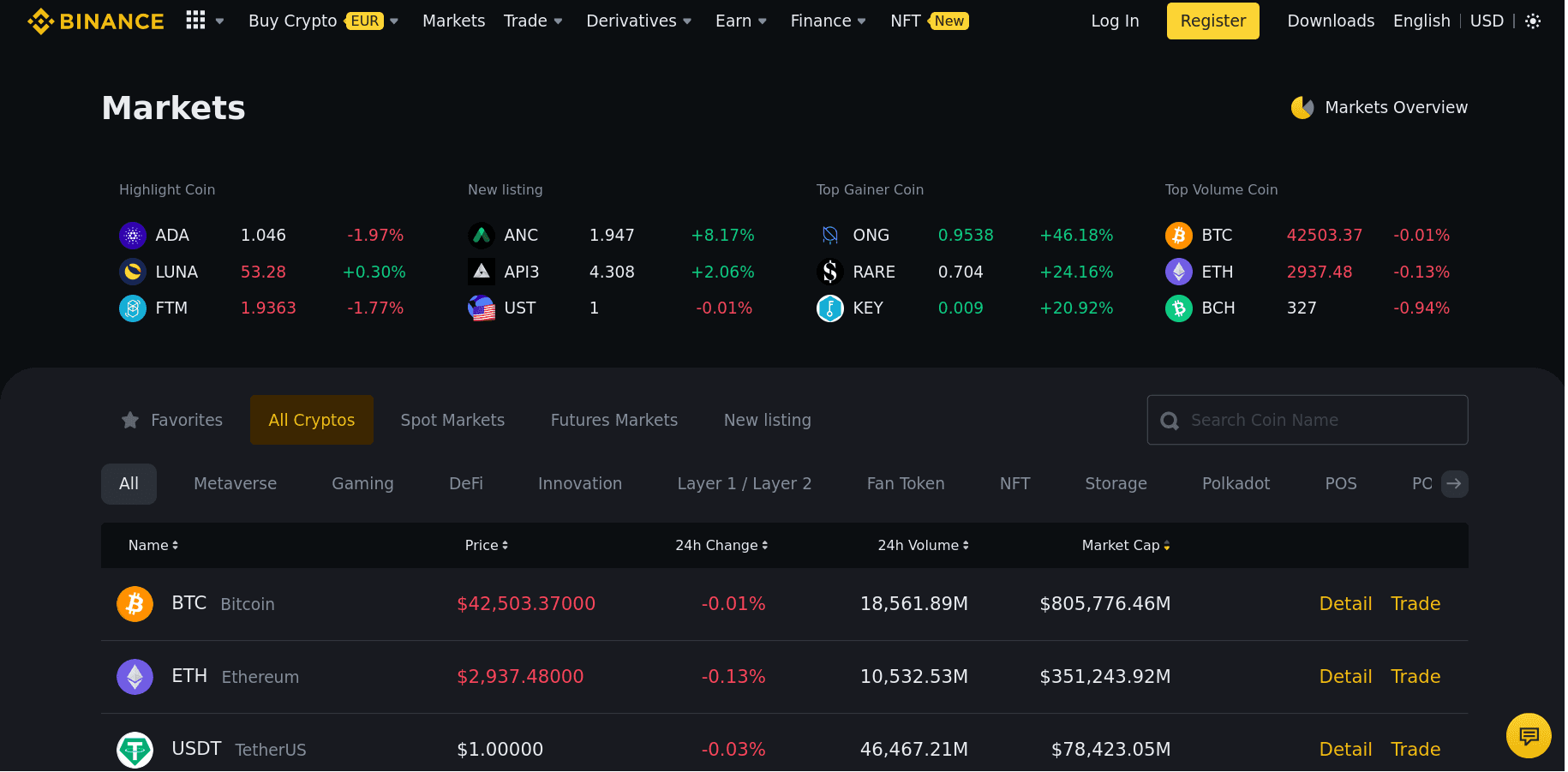 Binance trade volume and market listings | CoinMarketCap