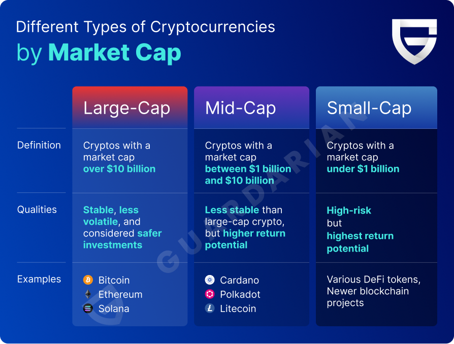 Low supply cryptocurrency | Statista