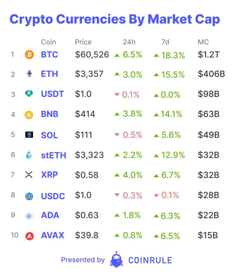 Top Meme Coins to Buy Now: What You Need to Know