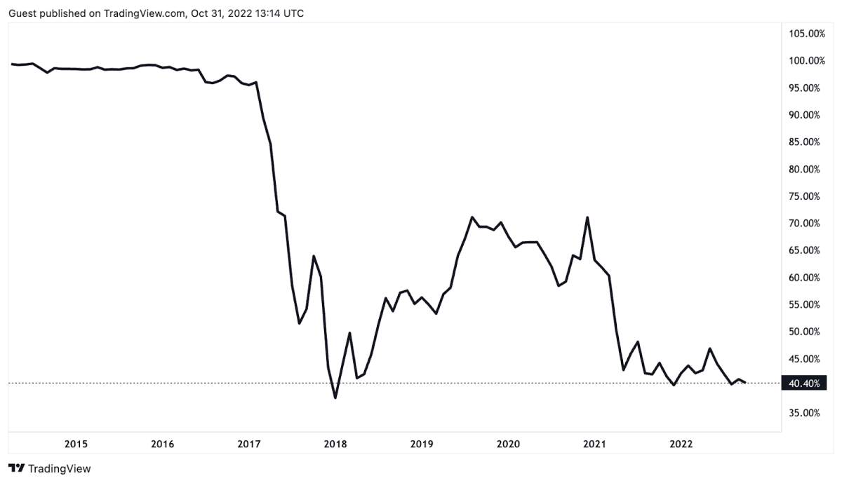 Bitcoin USD (BTC-USD) Price History & Historical Data - Yahoo Finance