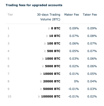 Best Crypto Exchanges and Apps of March 