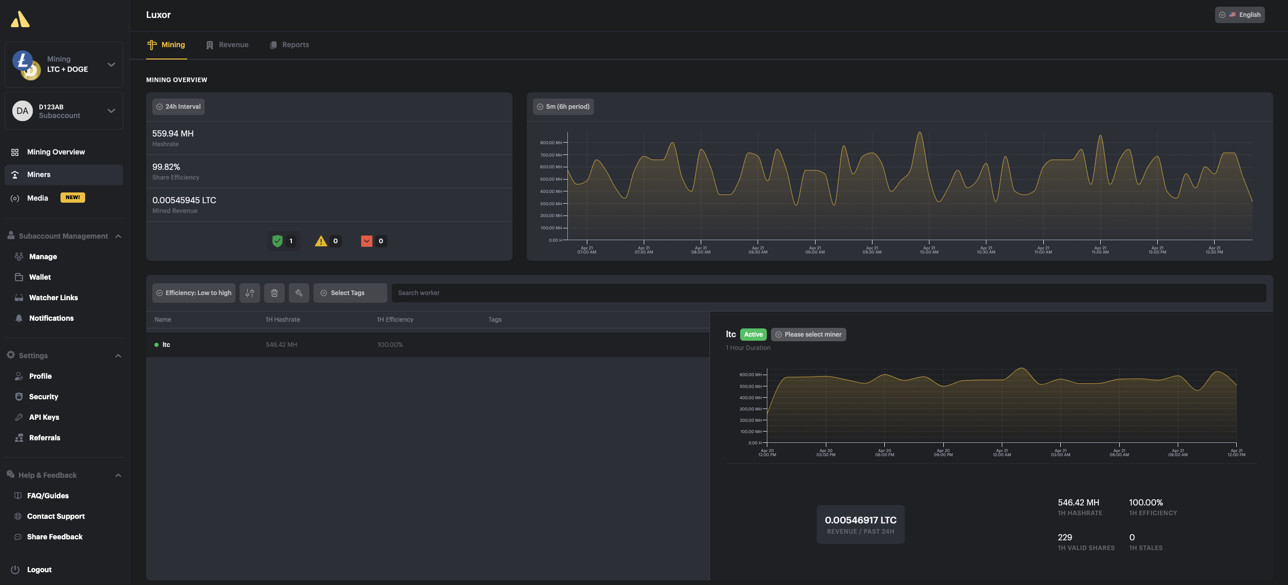 Merged Mining of Dogecoin | coinmag.fun