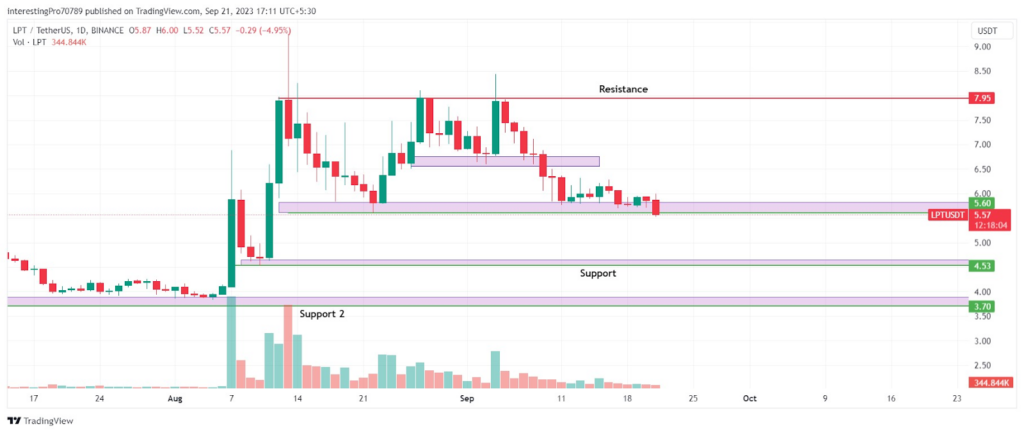 Livepeer price today, LPT to USD live price, marketcap and chart | CoinMarketCap