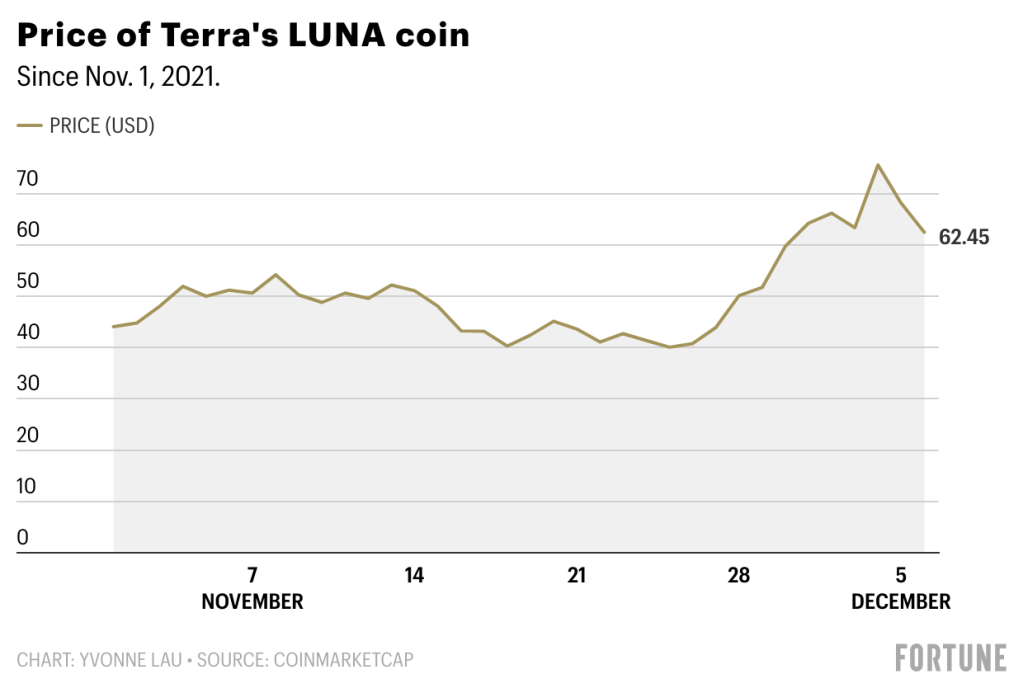 LunaOne price today, XLN to USD live price, marketcap and chart | CoinMarketCap